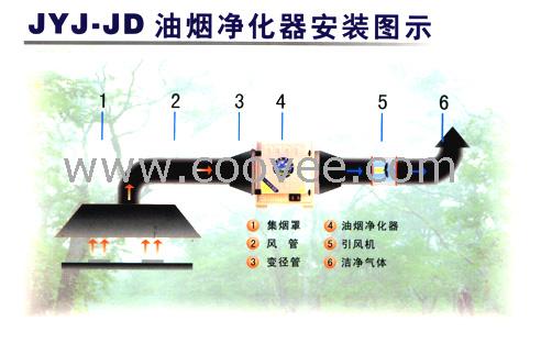 JYJ-JD*