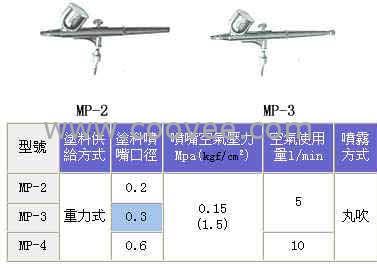 ձ(MP-3)