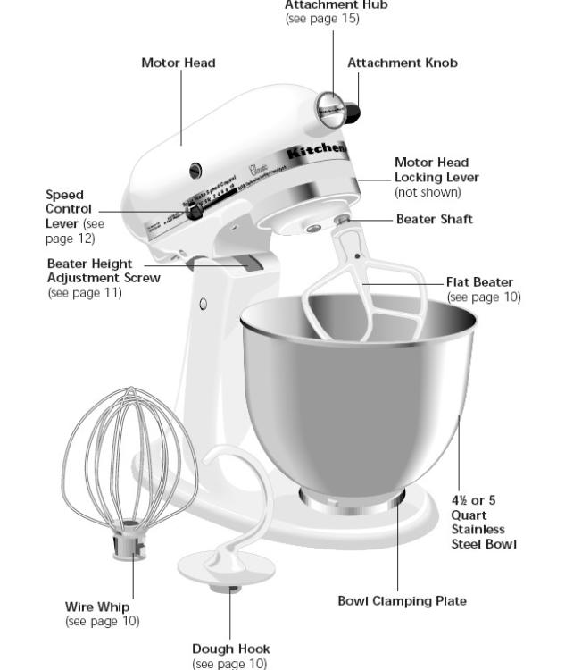 KitchenAid5K45SSWḨͷʽ