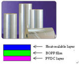 PVDCͿȷBOPPĤ