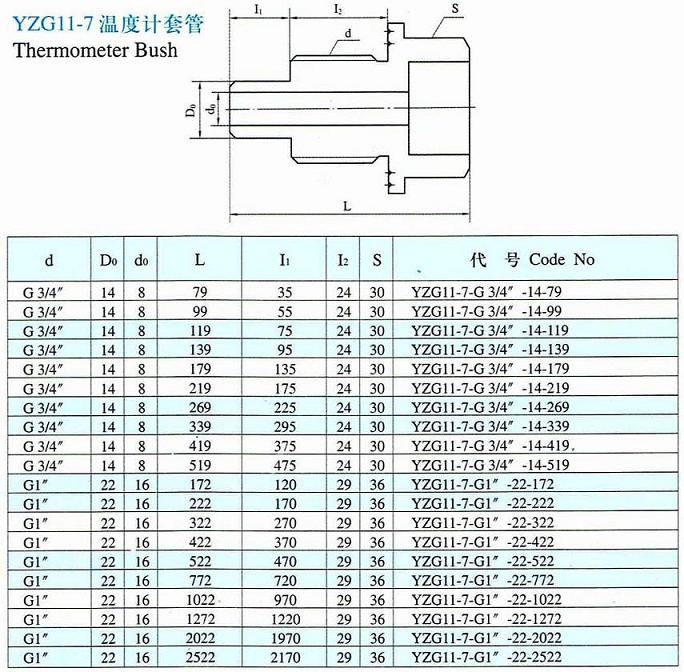 YZG11-7¶ȼ׹