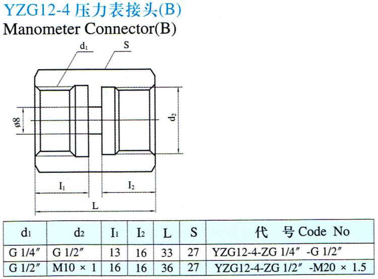 YZG12-4ѹͷ(B)
