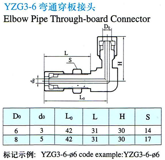 YZG3-6ͨͷ(Ϲ)