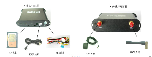 GPSGPSGPS-GPS