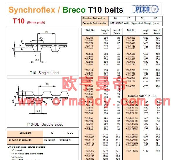 SYCNHROFLEX/BRECOT10δ