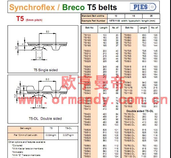 SYCNHROFLEX/BRECOT5Ƥ