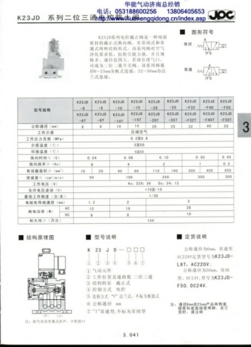 K23JDϵͨؽֹ