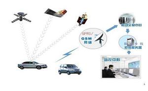 GPRSϵͳ+GPS