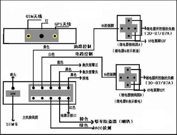 GPS(658)