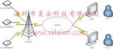 3G无线监控,3G无线视频监控