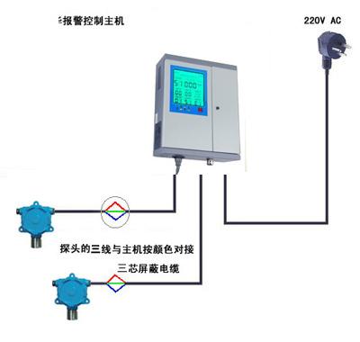 江苏苏州氨气气体报器|检测仪