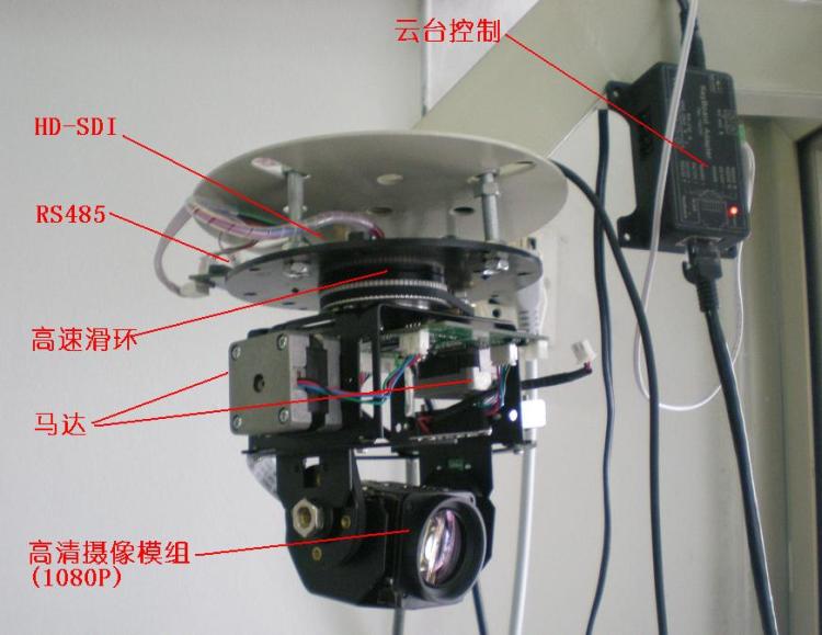 HD-SDI