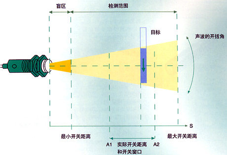 UC2000-30GM-IRU2-V15现货特卖P+F
