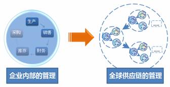 石家庄财务软件(正阳)