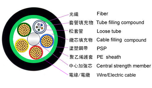 늻|OpticalPowerComiteCable