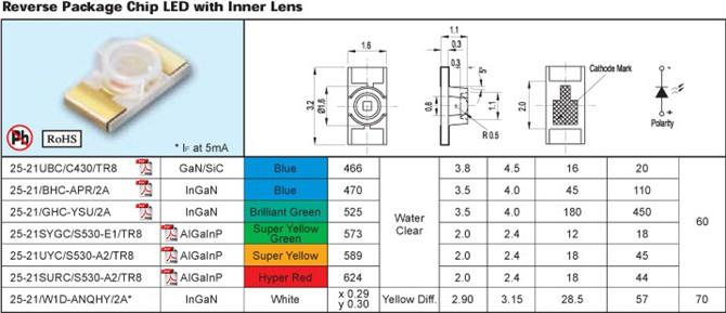 ڹƬ25-21SURC/S530-A2/TR8(G/GA)