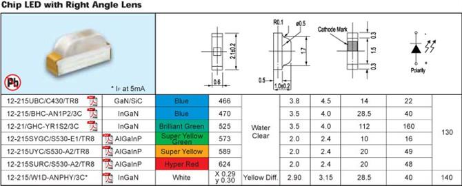 ̨ڹⷢ12-215SURC/S530-A3/TR8