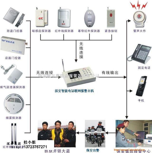 GPRS|GSM|