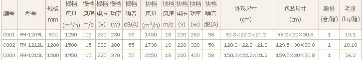 Ļ1500