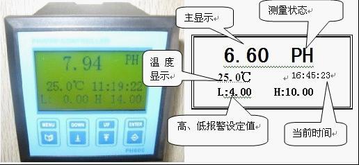 Ͼ๦pH