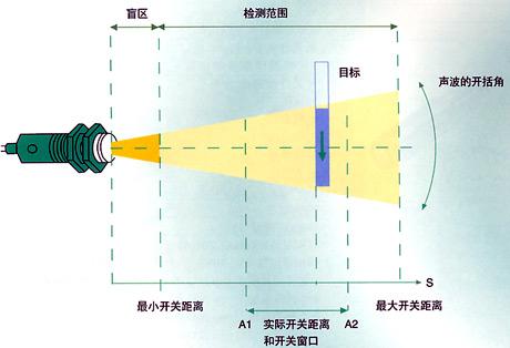 UC2000-30GM-IRU2-V15Ӹ