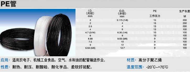PE(2-9.5)