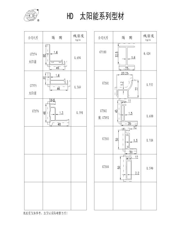 供应铝合金型材+门窗幕墙型材+工型材+太阳能型材