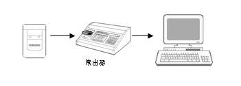 PDMS2000˼ϵͳSDM2000˼