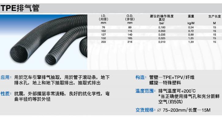 TPE(75-203)