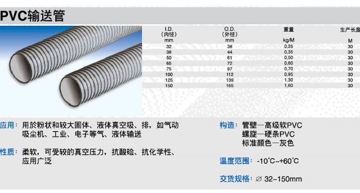 PVC͹(32-150)