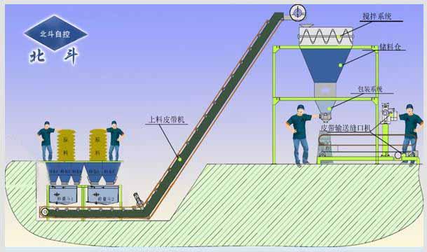 掺混肥料生产设备D