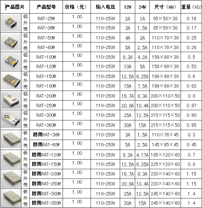 صԴ/Դ/Դ/LEDصԴ