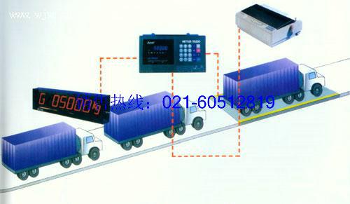 50吨出口式汽车衡<。)#)))≦90吨汽车<。)#)))≦180吨模拟式汽车衡&