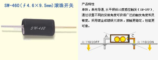 ()𶯿SW-460