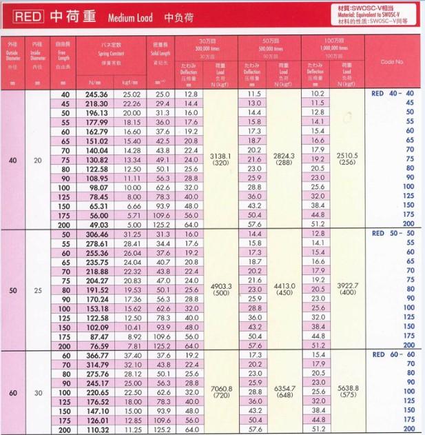 日本东发模具弹簧