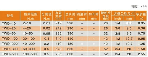 武汉高精度扭矩扳手,液压扳手排
