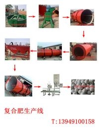 生产制造复合肥需要哪些设备