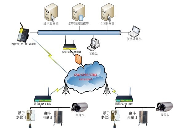 RTUF2X64ϵ