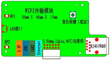 AV-WIFIתǶʽ