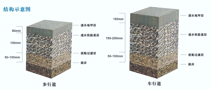 彩色透水混凝土厂家,价格