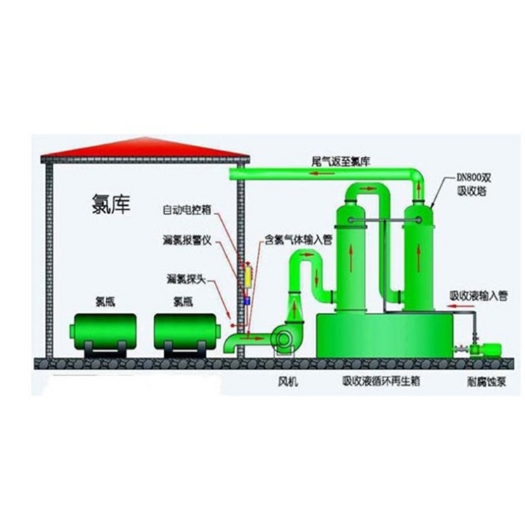 湖泊景观水处理设备