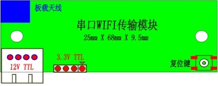 ֱܿյ͹WIFIģ