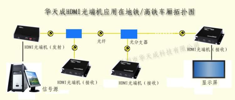 HDMI˻ڸϢ