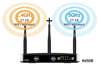 WIFI˫Ƶ802.11agn