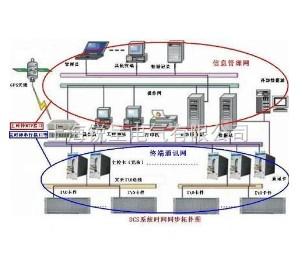 GPSʱͬ豸,GPS