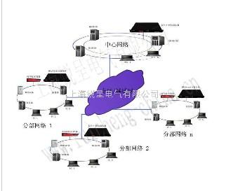 NTP网络时间校时器,GPS网