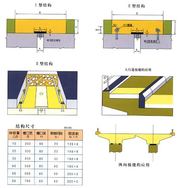陵川县gqf伸缩缝施工工艺