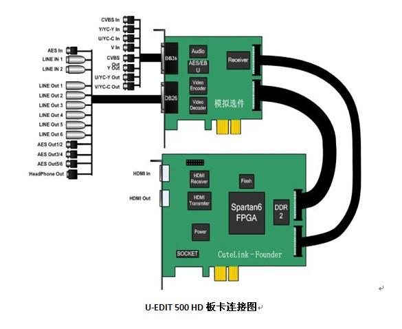 U-EDIt500hd高清非编