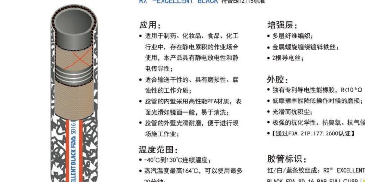 ERIKS具有腐蚀性