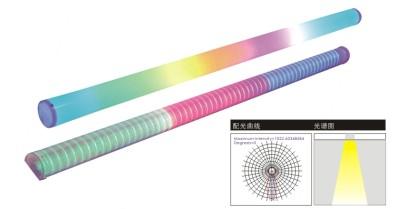 LED(D50*37)